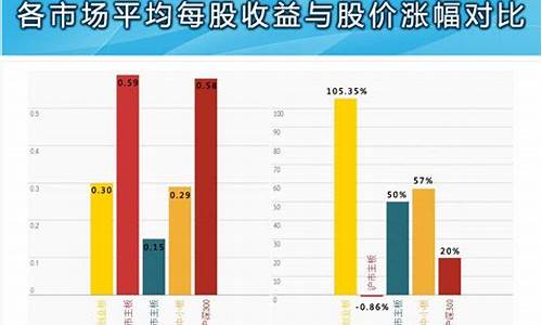 每股收益是什么意思(每股收益是啥意思)_https://www.xzdzcjx.com_上交所_第1张