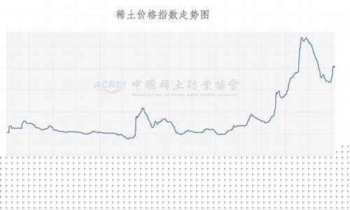 稀土价格(稀土价格多少钱一吨)_https://www.xzdzcjx.com_深交所_第1张