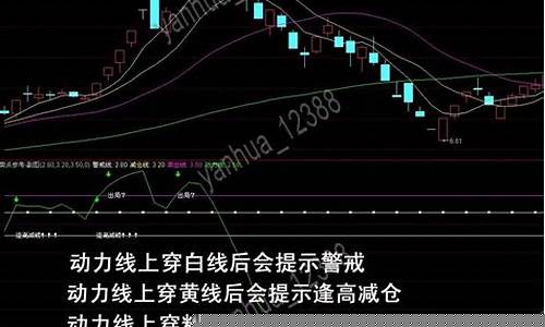 最好用的炒股指标(最好用的炒股指标是什么)_https://www.xzdzcjx.com_上交所_第1张