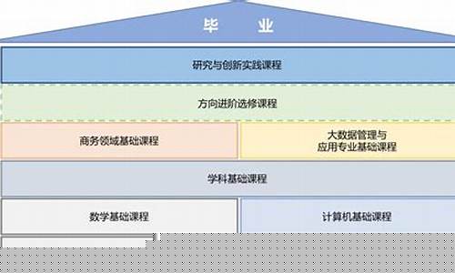 大数据管理与应用专业考研方向(大数据管理与应用专业考研方向是什么)_https://www.xzdzcjx.com_深交所_第1张