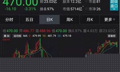 白马股有哪些股票(蓝筹白马股有哪些股票)_https://www.xzdzcjx.com_创业板_第1张