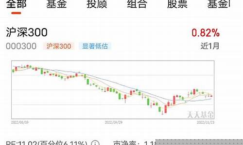 沪深300适合持有多长时间(沪深300能买吗)_https://www.xzdzcjx.com_北交所_第1张