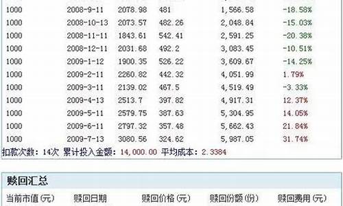 指数3000点代表的是什么价格(指数3500点可以买入吗)_https://www.xzdzcjx.com_科创板_第1张