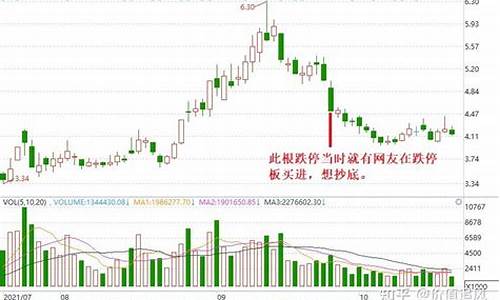 股票跌停的应对方法(股票跌停可以卖出吗)_https://www.xzdzcjx.com_北交所_第1张