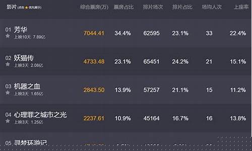 电影实时票房猫眼票房(电影实时票房猫眼票房无名)_https://www.xzdzcjx.com_北交所_第1张