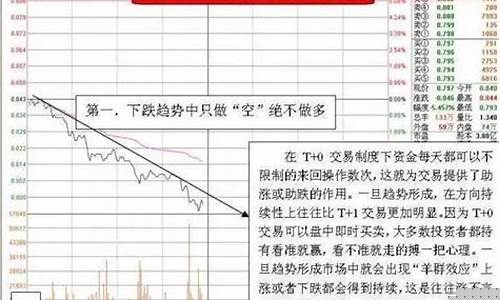 股票t 0交易技巧图解(股票t+0交易技巧)_https://www.xzdzcjx.com_创业板_第1张