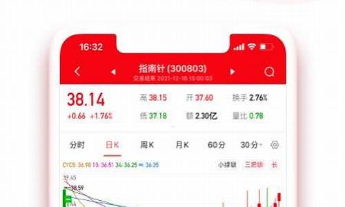指南针股票app怎么样(指南针股票app怎么样可靠吗)_https://www.xzdzcjx.com_创业板_第1张