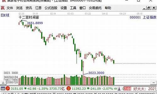 股票指数怎么买卖在哪开户_https://www.xzdzcjx.com_深交所_第1张
