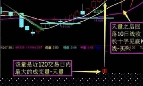 短线选股技巧第二天必涨选股法(短线选股方法与技巧)_https://www.xzdzcjx.com_科创板_第1张