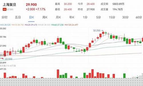 低价位芯片股(低价位芯片股票推荐)_https://www.xzdzcjx.com_上交所_第1张