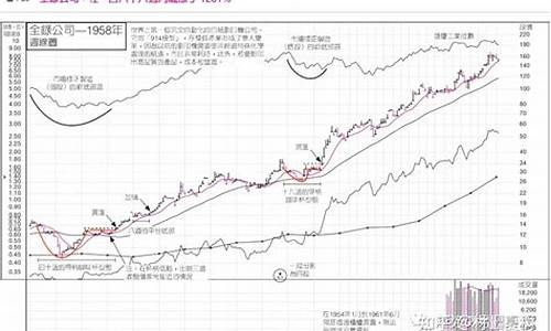 10倍牛股的上涨逻辑(十倍牛股k线特征)_https://www.xzdzcjx.com_上交所_第1张