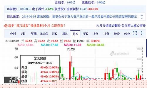 紫光公司股票(紫光集团股市)_https://www.xzdzcjx.com_深交所_第1张