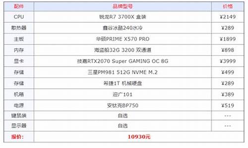 自己配一台电脑需要购买什么配件(自己配个电脑)_https://www.xzdzcjx.com_上交所_第1张