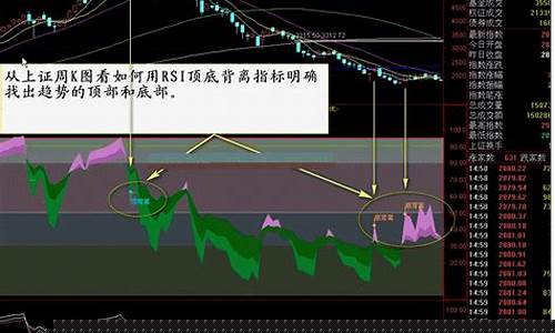 判断趋势最准确的方法指标是什么(判断趋势的技术指标)_https://www.xzdzcjx.com_创业板_第1张