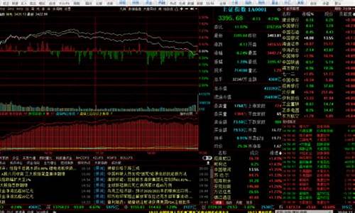 股票交易行情软件(股票交易行情软件的数据来源有哪些)_https://www.xzdzcjx.com_北交所_第1张