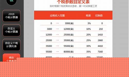 税率计算器在线计算(税率计算器在线计算器)_https://www.xzdzcjx.com_创业板_第1张