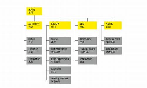 网站架构图(网站架构怎么写)_上交所_第1张_财经网 网站架构图(网站架构怎么写)_https://www.xzdzcjx.com_上交所_第1张