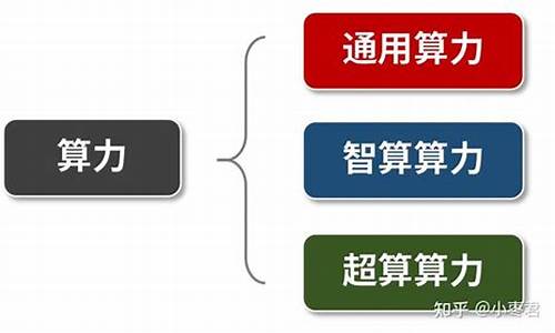 租算力是什么意思(租借算力)_https://www.xzdzcjx.com_科创板_第1张