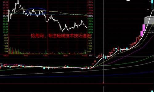 股票降了100个点还有吗(股票降了还能涨回来吗)_深交所_第1张_财经网 股票降了100个点还有吗(股票降了还能涨回来吗)_https://www.xzdzcjx.com_深交所_第1张