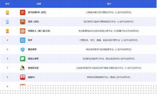 知识付费十大热门平台(知识付费十大热门平台有哪些)_深交所_第1张_财经网 知识付费十大热门平台(知识付费十大热门平台有哪些)_https://www.xzdzcjx.com_深交所_第1张