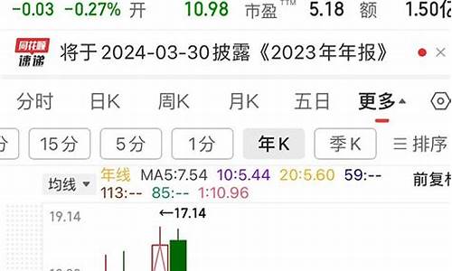 10元跌到7元跌幅怎么算(下降了多少百分比怎么算)_深交所_第1张_财经网 10元跌到7元跌幅怎么算(下降了多少百分比怎么算)_https://www.xzdzcjx.com_深交所_第1张