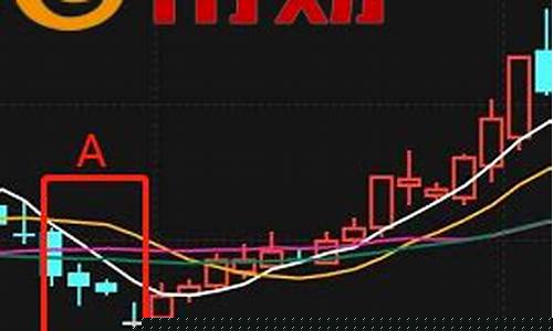 股票出现t字信号代表什么(股票出现t字线)_北交所_第1张_财经网 股票出现t字信号代表什么(股票出现t字线)_https://www.xzdzcjx.com_北交所_第1张