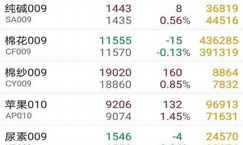 兴证期货通app下载(兴证期货app下载)_科创板_第1张_财经网 兴证期货通app下载(兴证期货app下载)_https://www.xzdzcjx.com_科创板_第1张