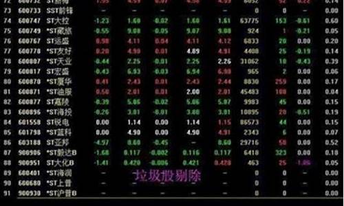 股票买什么股票好(可以长期持有的5只股票)_北交所_第1张_财经网 股票买什么股票好(可以长期持有的5只股票)_https://www.xzdzcjx.com_北交所_第1张