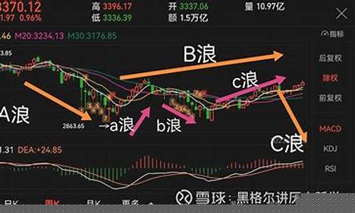 今日上证(今日上证行情)_https://www.xzdzcjx.com_科创板_第1张