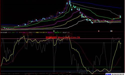 长短趋势线(趋势线分为长期趋势线和短期趋势线)_https://www.xzdzcjx.com_上交所_第1张