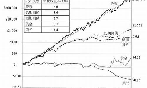 股票上涨的底层逻辑(股票上涨的底层逻辑是什么)_https://www.xzdzcjx.com_上交所_第1张