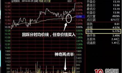 股票3点整的大单(股票3点钟大单买卖是怎么回事)_https://www.xzdzcjx.com_上交所_第1张