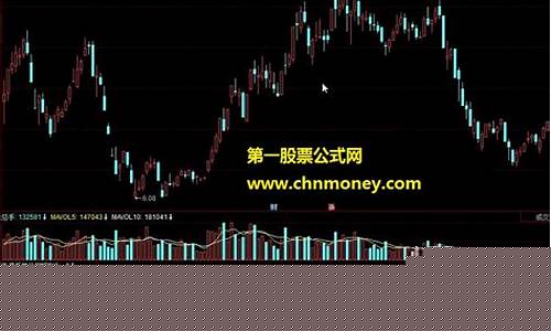 股价回踩5日均线选股公式(股价回踩五日均线)_https://www.xzdzcjx.com_创业板_第1张