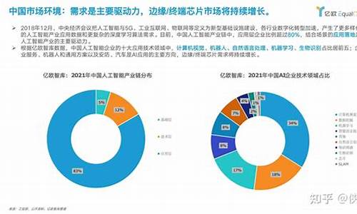 芯片行业研究报告(芯片行业市场分析)_上交所_第1张_财经网 芯片行业研究报告(芯片行业市场分析)_https://www.xzdzcjx.com_上交所_第1张