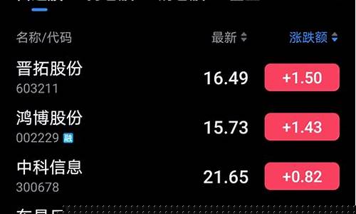 我的自选股票查询601668(我的自选股票查询600820)_深交所_第1张_财经网 我的自选股票查询601668(我的自选股票查询600820)_https://www.xzdzcjx.com_深交所_第1张