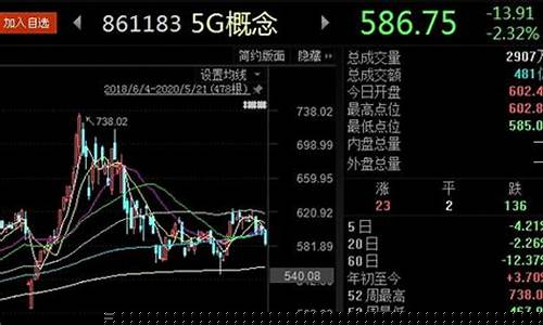 二级市场怎么交易(二级市场如何交易)_https://www.xzdzcjx.com_科创板_第1张