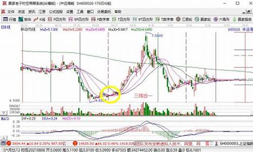 股票三线合一是好是坏(股票三线合一是哪三线)_https://www.xzdzcjx.com_北交所_第1张