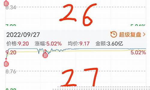 机构买入后走势分析(机构买入后走势分析报告)_https://www.xzdzcjx.com_上交所_第1张