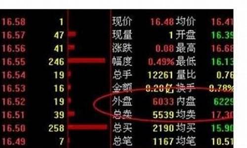 股票里b和s代表什么(股票里b和s代表什么含义)_https://www.xzdzcjx.com_科创板_第1张