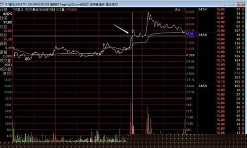 独股一箭选股方法(独股一箭操作手法)_https://www.xzdzcjx.com_创业板_第1张