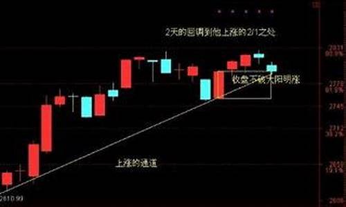 股市情绪指标哪里看(股票 情绪指数ssi)_科创板_第1张_财经网 股市情绪指标哪里看(股票 情绪指数ssi)_https://www.xzdzcjx.com_科创板_第1张