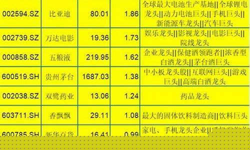 消费类食品饮料股票龙头有哪些(消费类食品饮料股票龙头有哪些公司)_创业板_第1张_财经网 消费类食品饮料股票龙头有哪些(消费类食品饮料股票龙头有哪些公司)_https://www.xzdzcjx.com_创业板_第1张