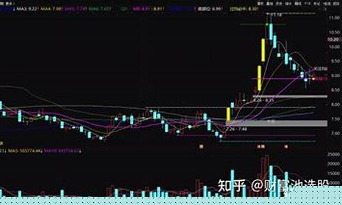 最准的次日涨停选股公式(次日涨停指标)_北交所_第1张_财经网 最准的次日涨停选股公式(次日涨停指标)_https://www.xzdzcjx.com_北交所_第1张