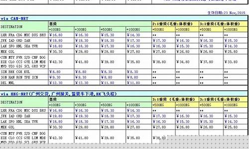 航空运输一公斤价格(飞机上允许拎几个袋子)_https://www.xzdzcjx.com_上交所_第1张
