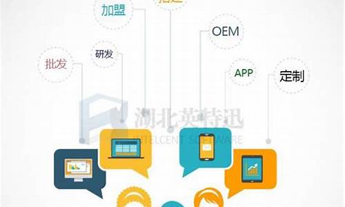 网络投资项目有哪些(网络 投资)_https://www.xzdzcjx.com_深交所_第1张