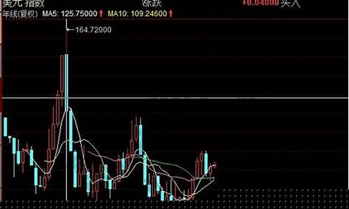 美元指数走势图k线图(美元指数走势图最新行情)_https://www.xzdzcjx.com_深交所_第1张