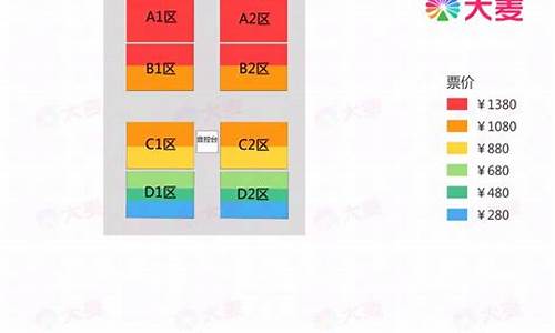 演唱会的票价分布图(演唱会票价分析)_https://www.xzdzcjx.com_科创板_第1张