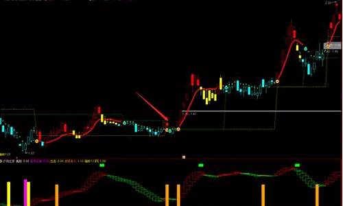 资金趋势指标使用技巧(资金趋势指标怎么用)_上交所_第1张_财经网 资金趋势指标使用技巧(资金趋势指标怎么用)_https://www.xzdzcjx.com_上交所_第1张