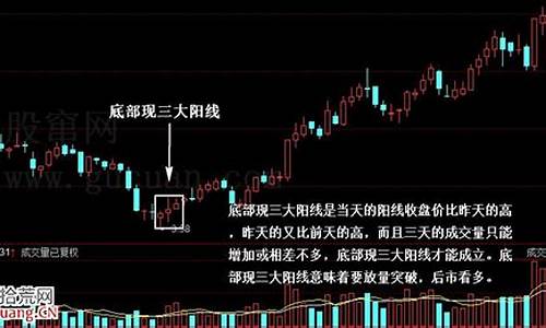 股市三根阳线(股票三根小阳线)_深交所_第1张_财经网 股市三根阳线(股票三根小阳线)_https://www.xzdzcjx.com_深交所_第1张