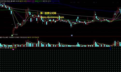 怎么看主力建仓信号(主力建仓完毕即将启动的信号)_北交所_第1张_财经网 怎么看主力建仓信号(主力建仓完毕即将启动的信号)_https://www.xzdzcjx.com_北交所_第1张